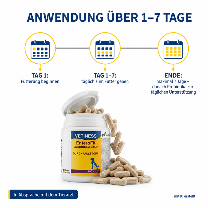 Vetiness EnteroFit Durchfallstopp Kapseln – Anwendung über 1 bis 7 Tage