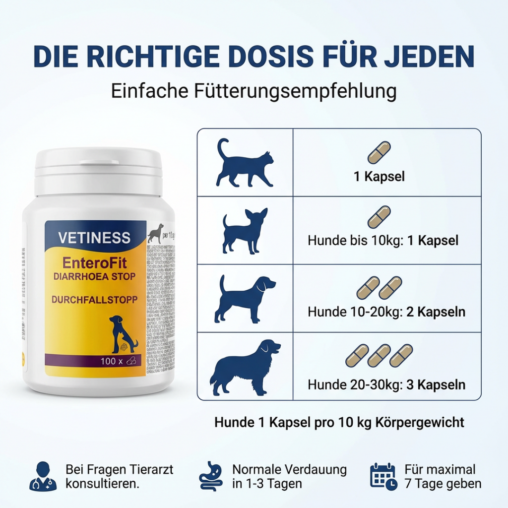 Vetiness EnteroFit Diarrhea Stop Capsules
