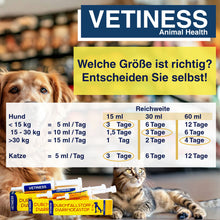 Load the image into the gallery viewer, Vetiness diarrhea stop for dogs and cats
