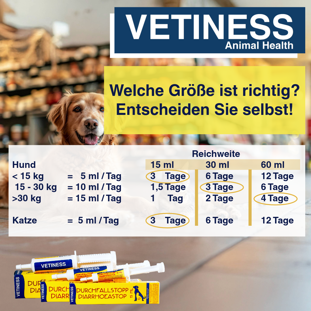 Vetiness diarrhea stop for dogs and cats