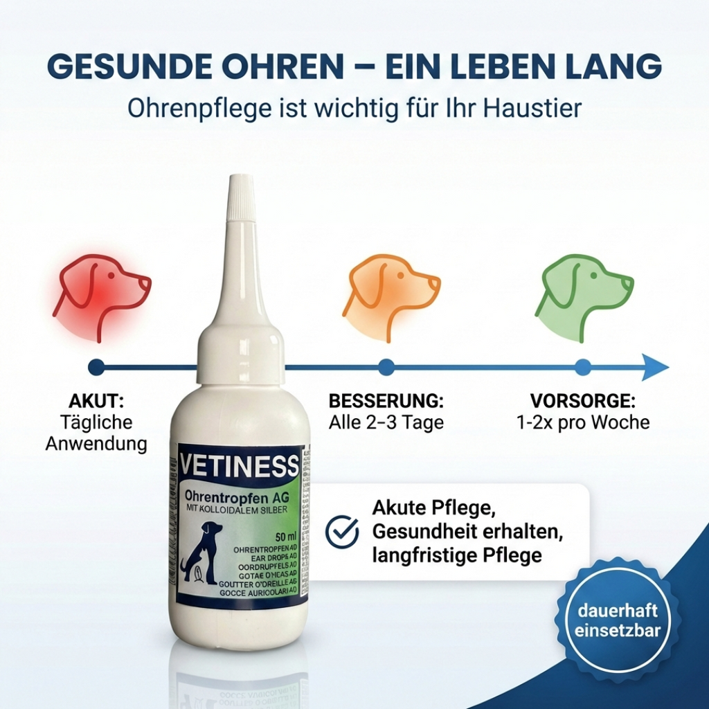 Vetiness Ear Drops AG