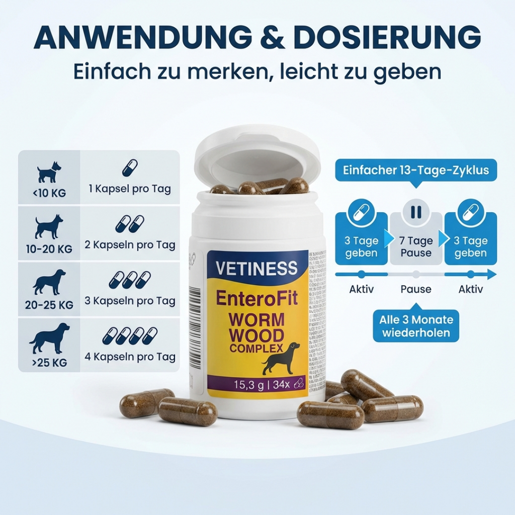 EnteroFit Wormwood Complex - for dogs - 34 capsules